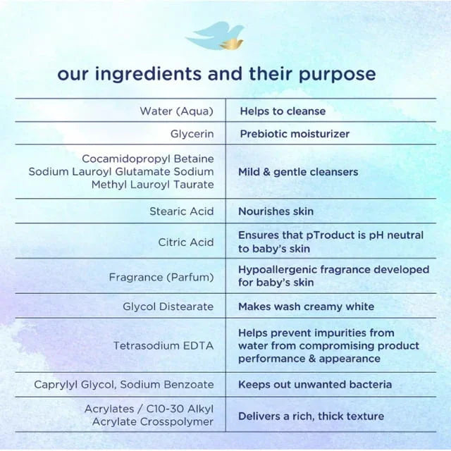 Tip to Toe Baby Dove Wash