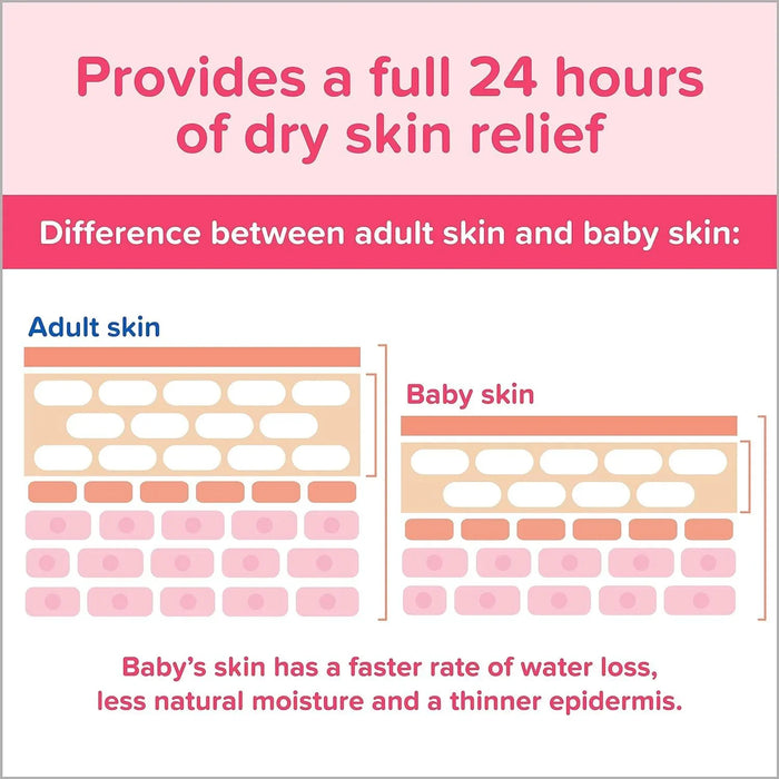 Johnson's Moisturizing Pink Baby Lotion with Coconut Oil, 1 L - ShopUSA - Kenya