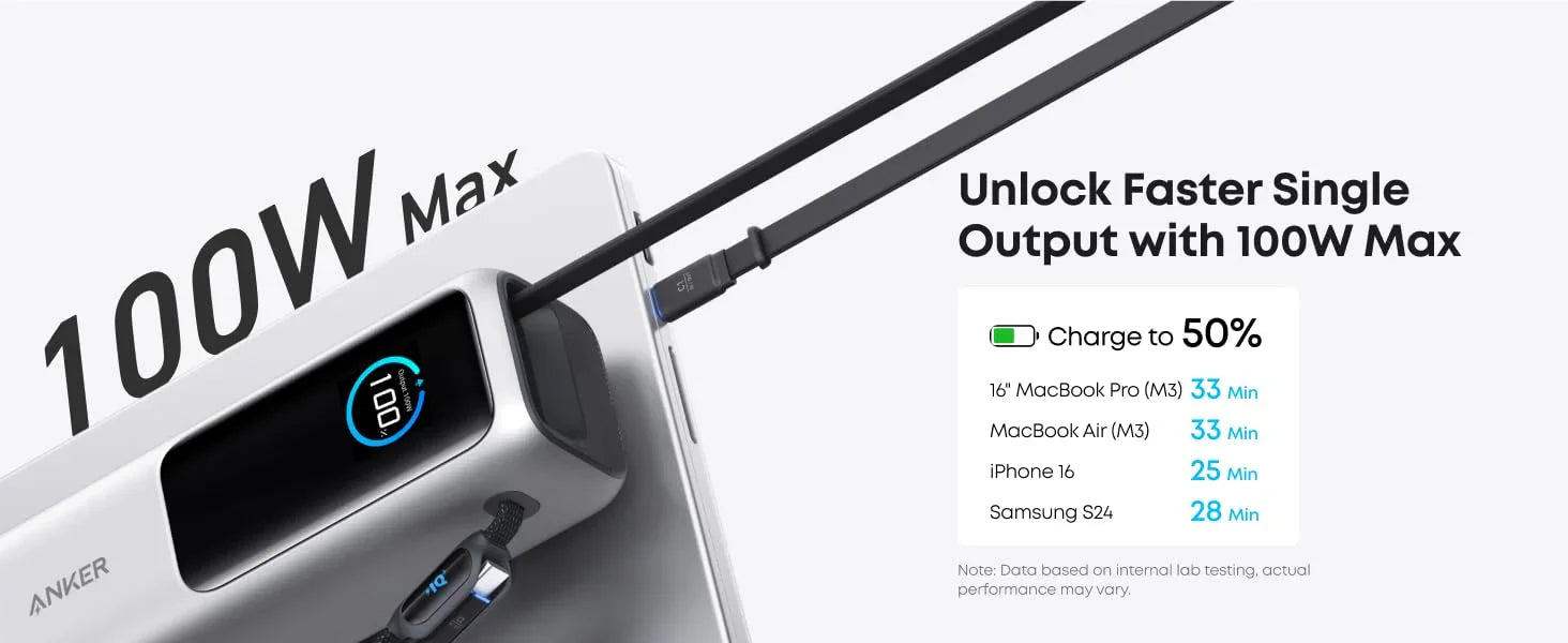 Anker High Power Muti device Power Bank (25,000mAh) - ShopUSA - Kenya