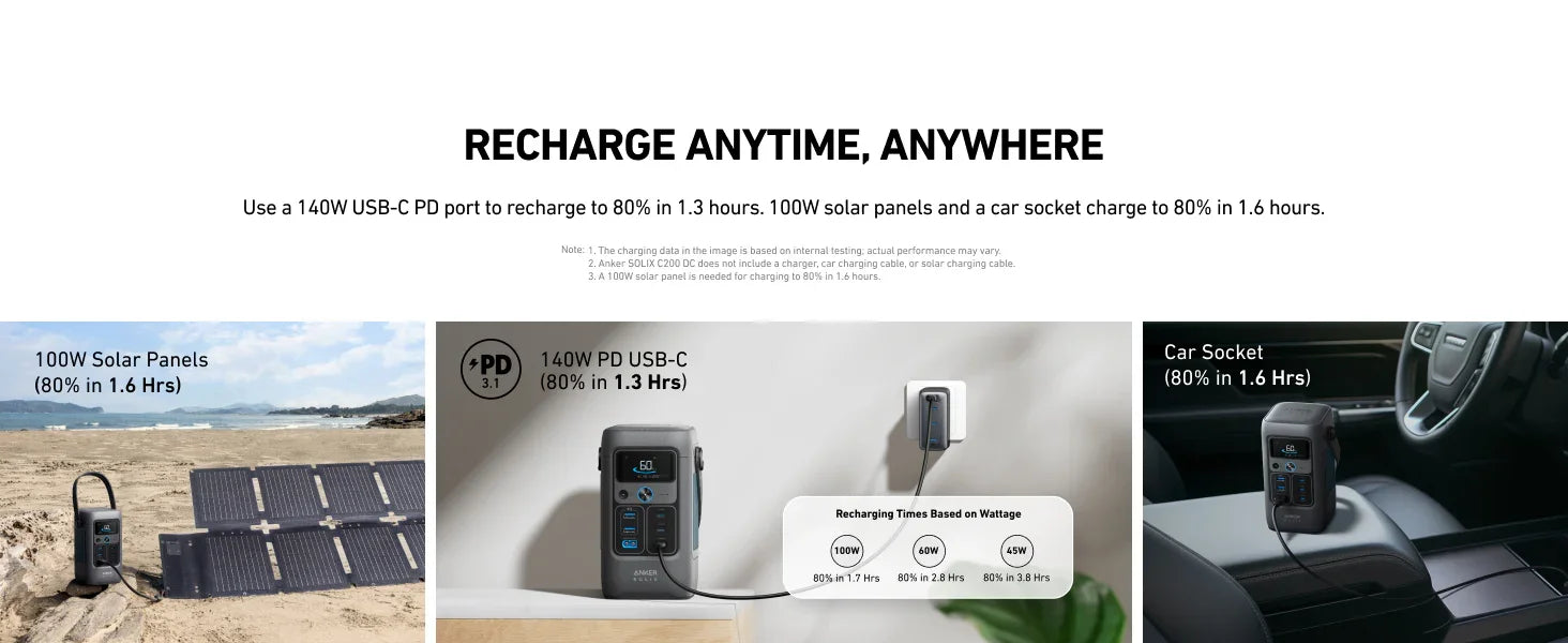 Anker Household Use Power Bank (Power Station) - ShopUSA - Kenya