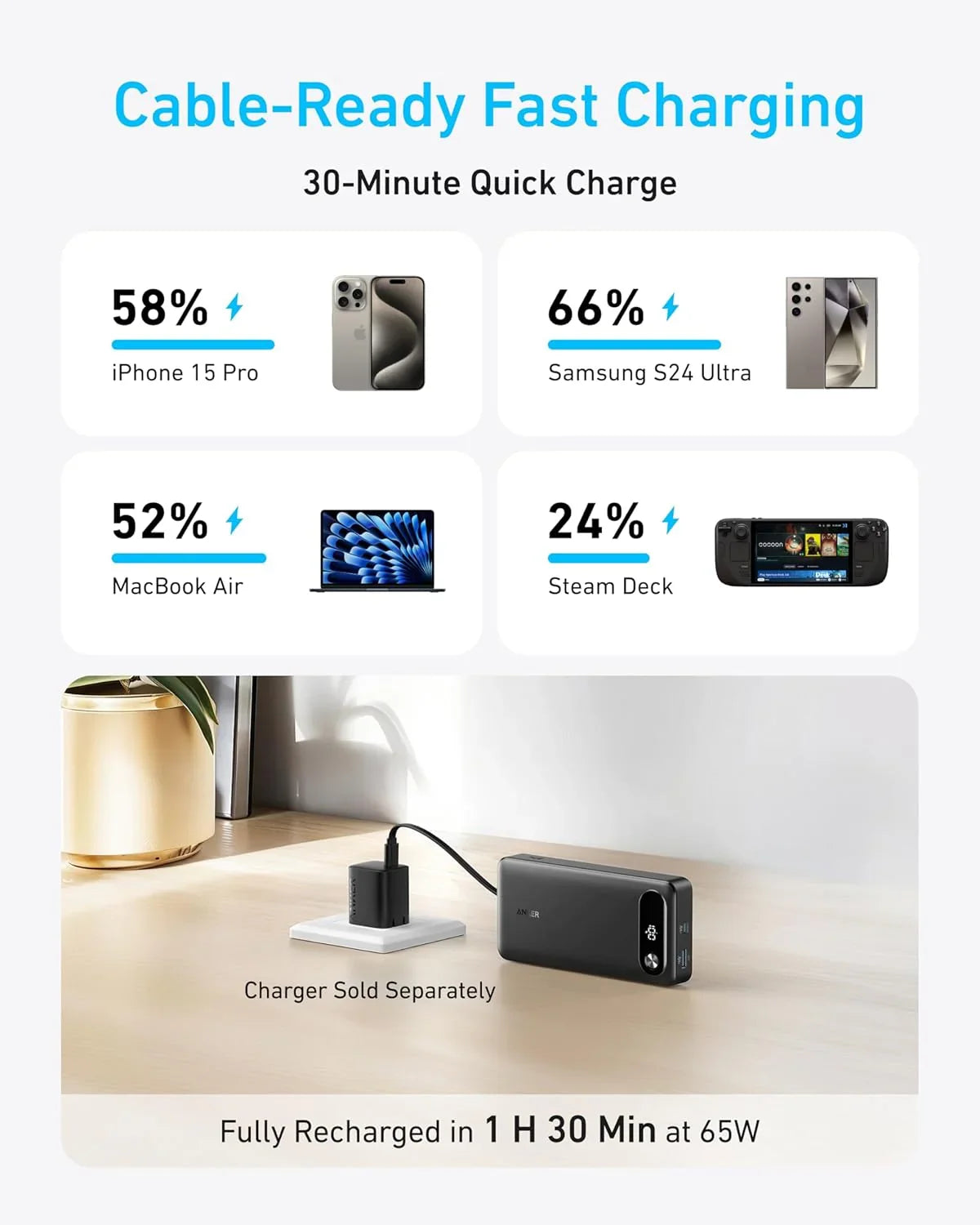 Anker Laptop Power Bank, Portable Charger (20,00mAh/87W) - ShopUSA - Kenya