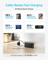 Anker Laptop Power Bank, Portable Charger (20,00mAh/87W) - ShopUSA - Kenya