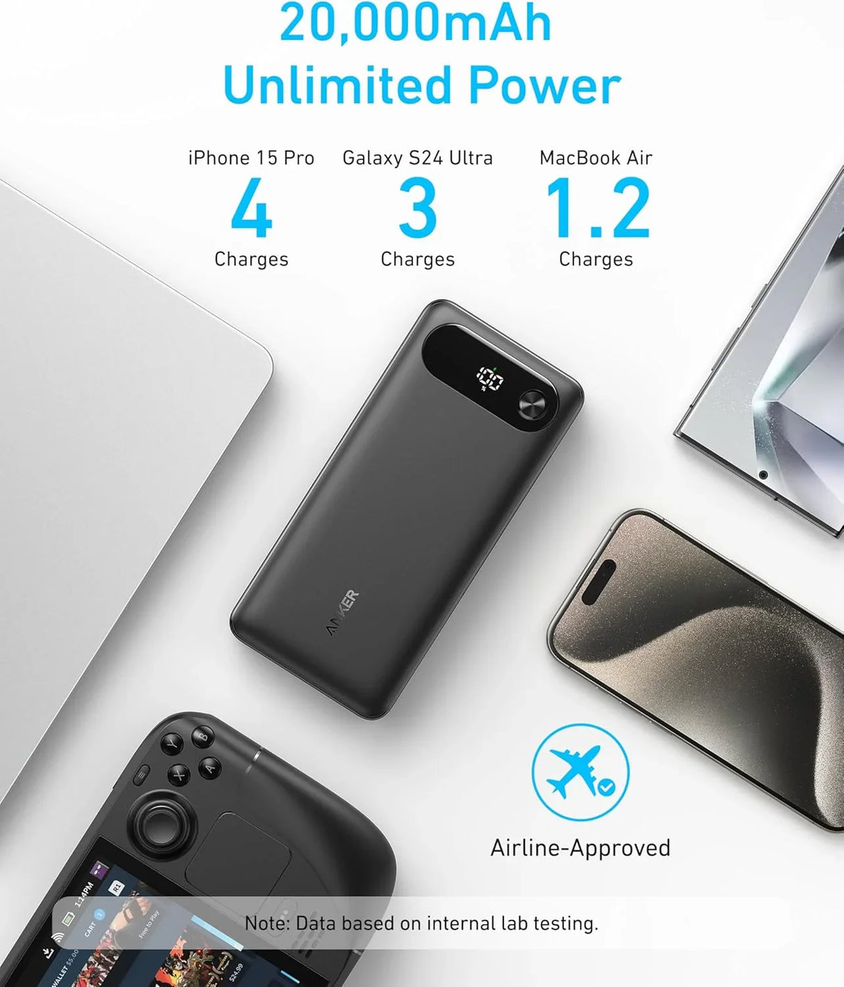 Anker Laptop Power Bank, Portable Charger (20,00mAh/87W) - ShopUSA - Kenya