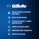 Men's Antiperspirant Deodorant in Kenya - Gillette Cool Wave Clear Gel, 5-Pack