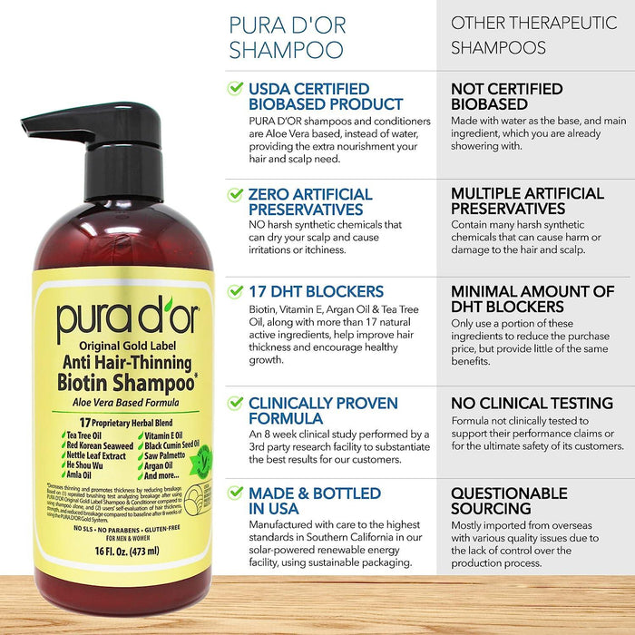 PURA D'OR Anti-Thinning Biotin Shampoo and Conditioner, 473 mL - ShopUSA - Kenya