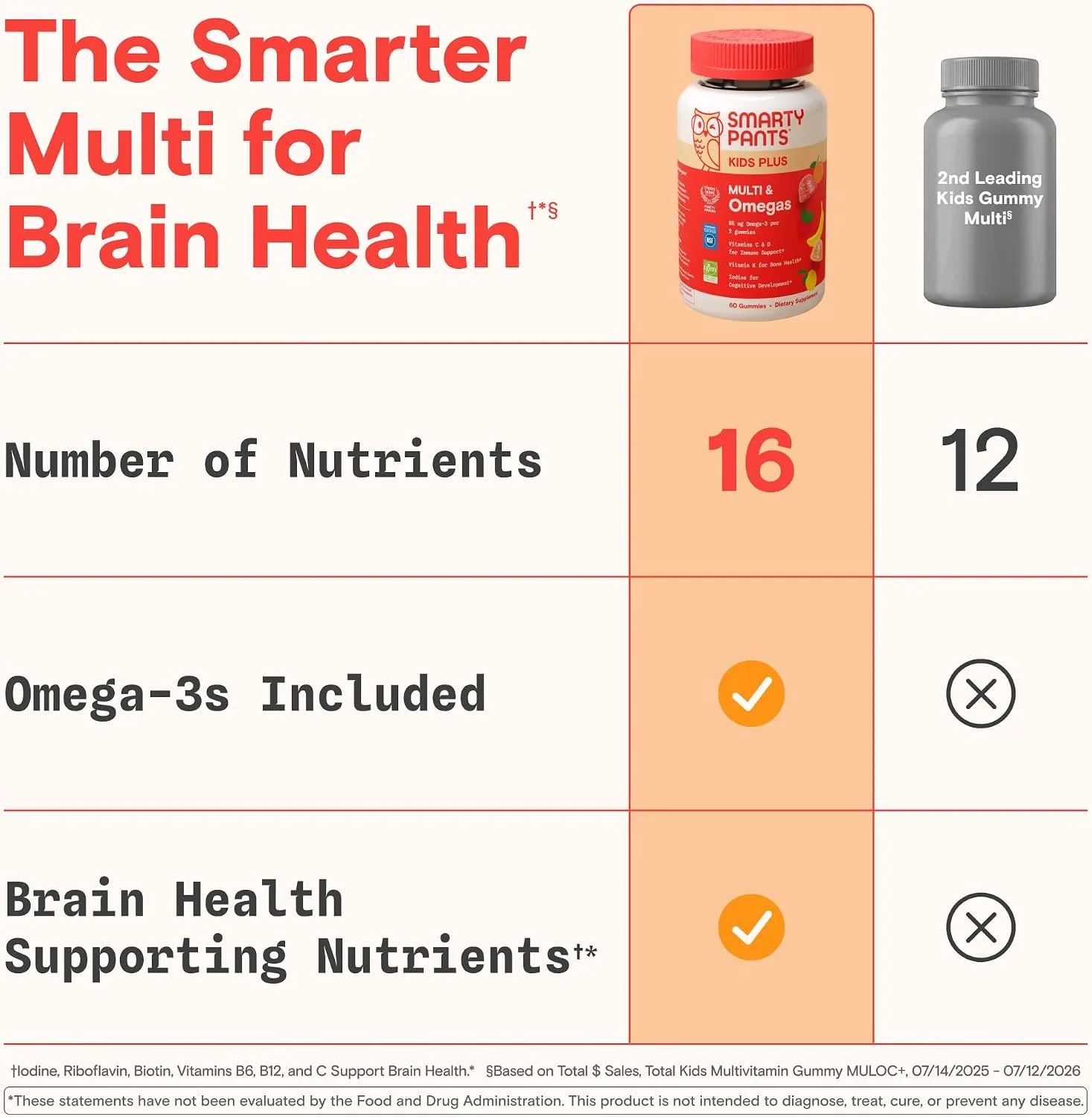 SmartyPants Kids Multivitamin Gummies, Vitamin D & C, Omega 3, Zinc, 60 Ct Three Fruit - 30 Day Supply