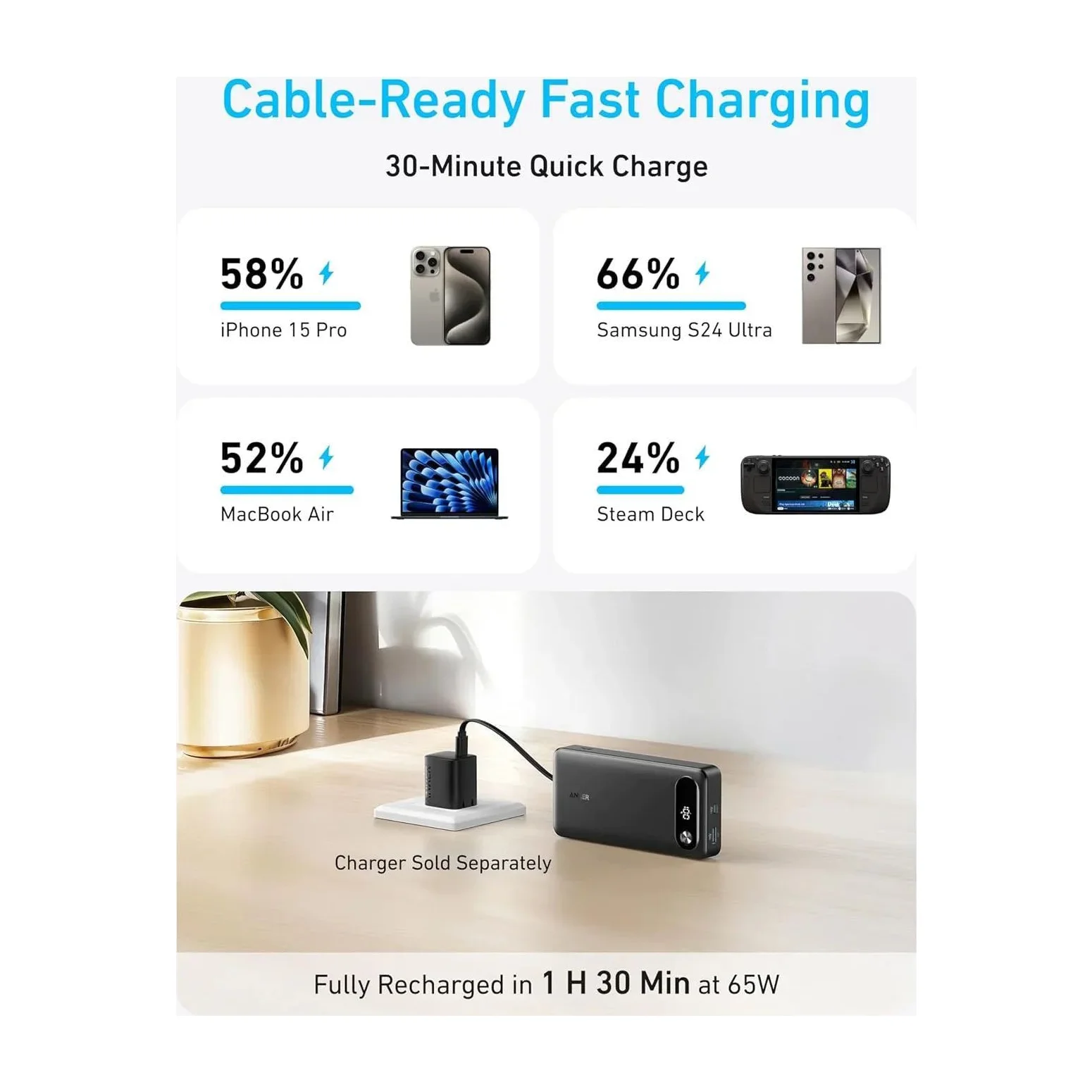 Anker Laptop Power Bank Portable Charger, 20,000mAh 220W
