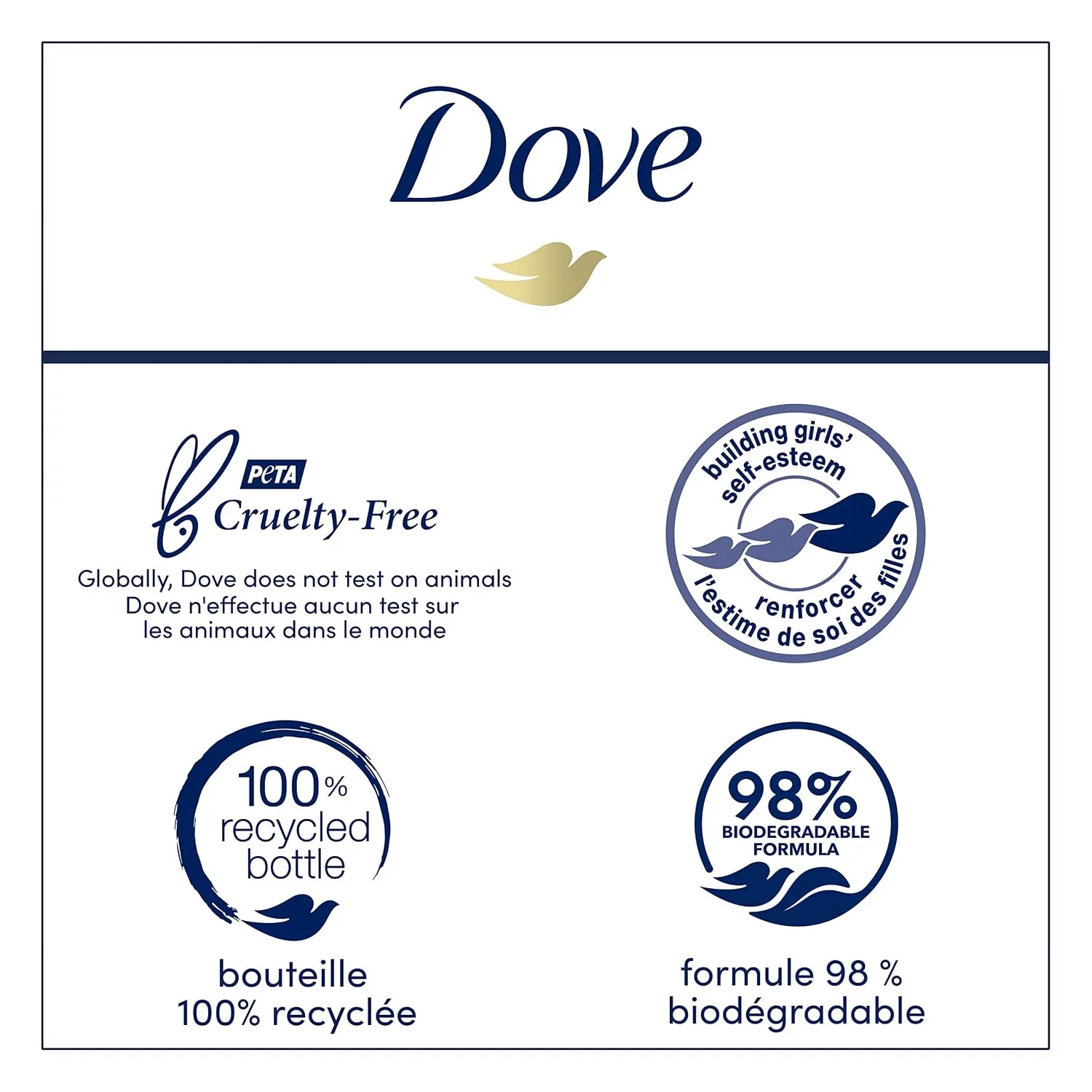 Dryness Relief Body wash in Kenya-Dove Dryness Relief Body Wash with Jojoba Oil  1bottle