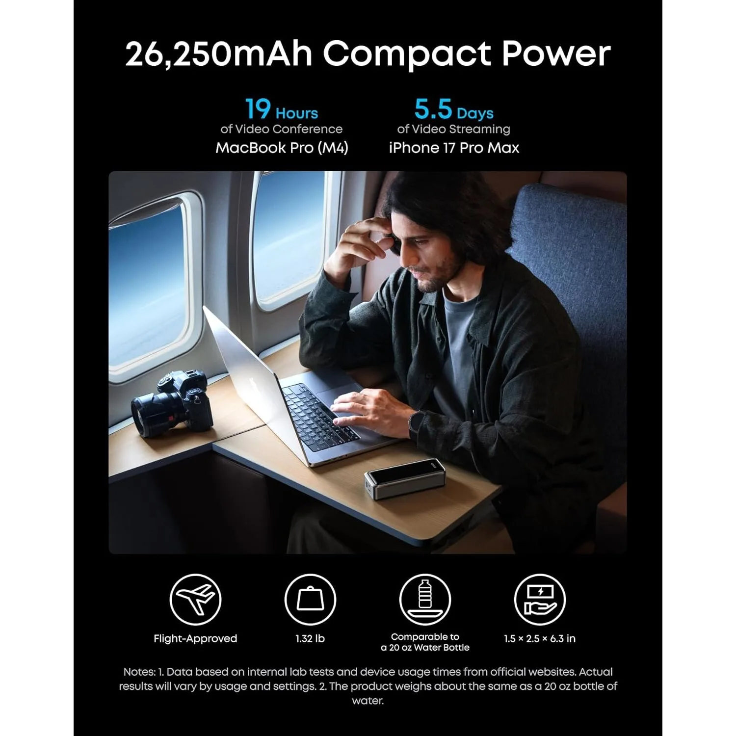 Anker Prime Power Bank, 26,250mAh 300W Fast Charging in Kenya
