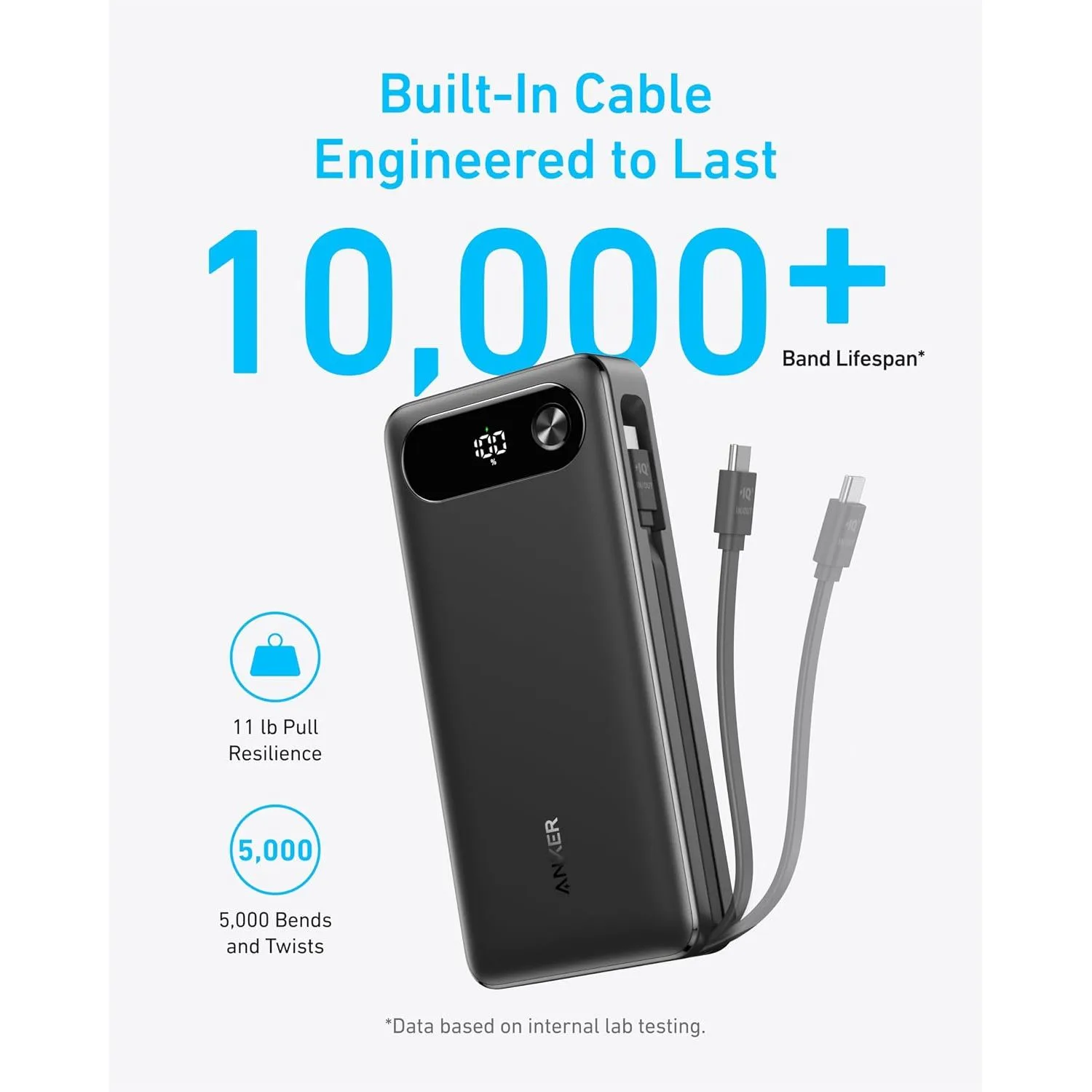 Power Bank in Kenya-Anker 20,000mAh ,87W