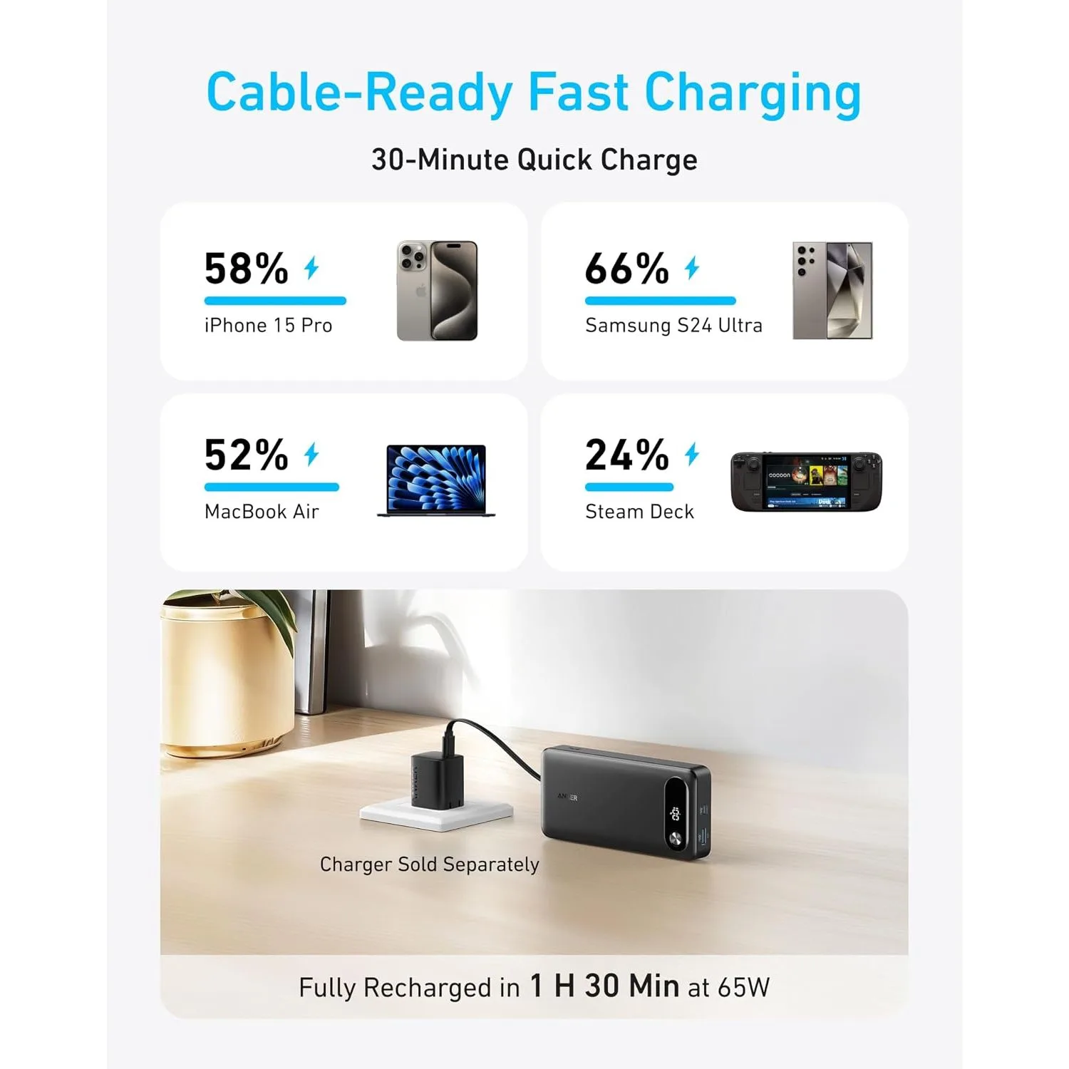 Power Bank in Kenya-Anker 20,000mAh ,87W