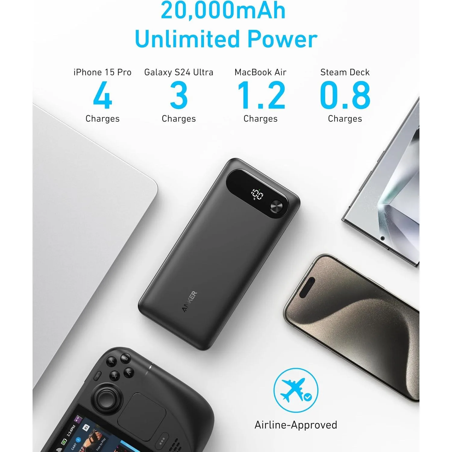 Power Bank in Kenya-Anker 20,000mAh ,87W