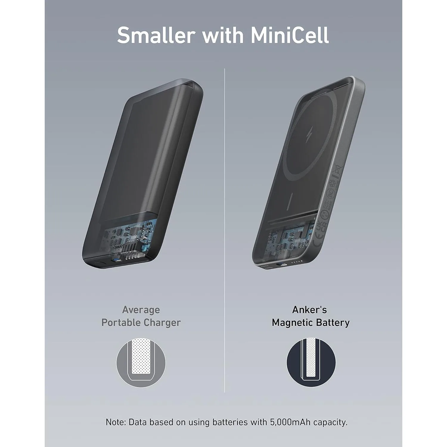 Magnetic Power Bank in Kenya-Anker 621 (5,000mAh) 