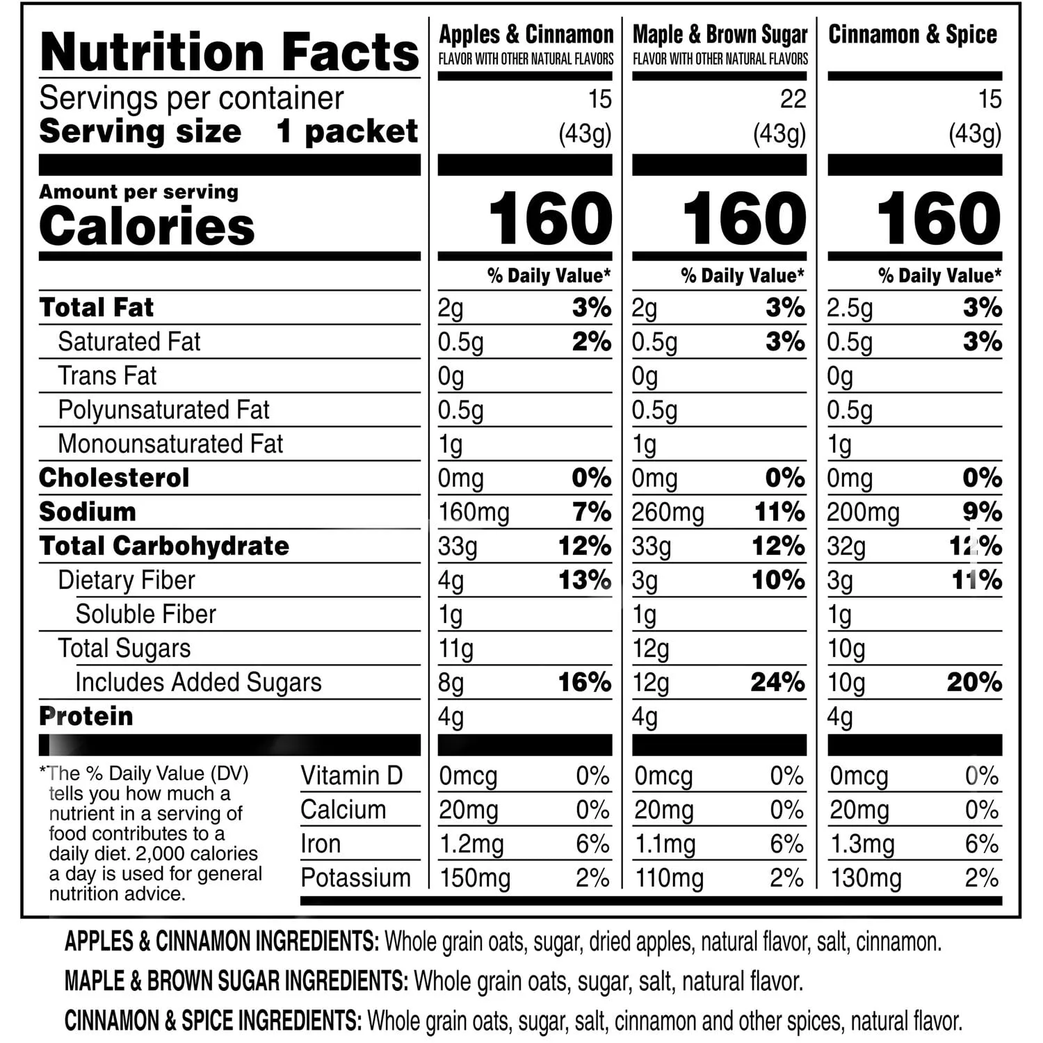 Quaker Instant Oatmeal Variety Pack 52-Pack in Kenya 