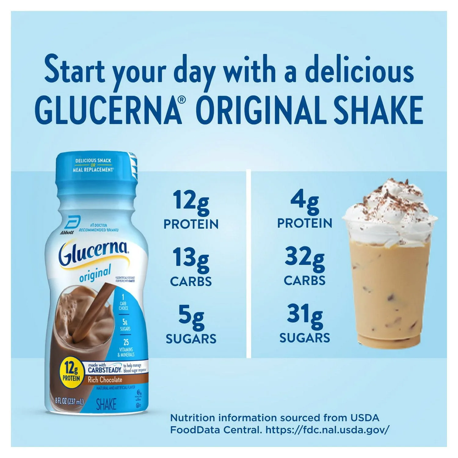 Glucerna Protein Meal Replacement Shake 24-Pack in Kenya